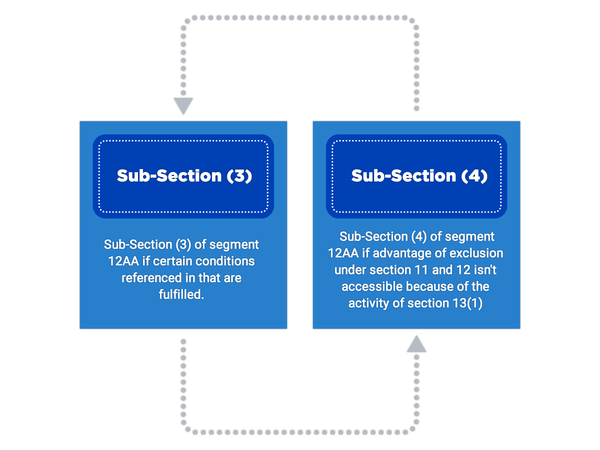 Cancellation of 12AA Registration