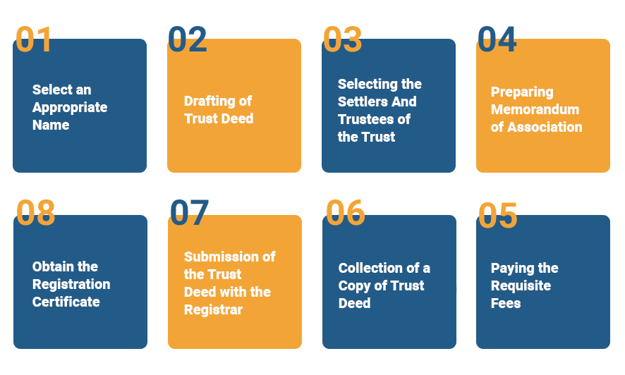 What is the Procedure for NGO Registration